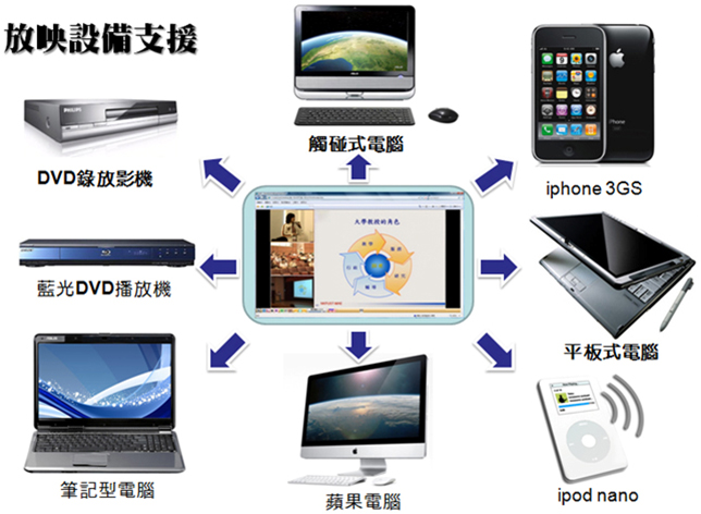 EAR放影設備支援